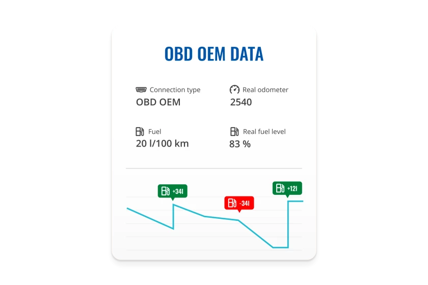 READING OBD OEM PARAMETERS